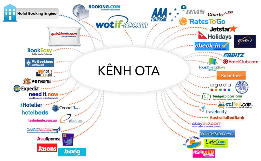 Có nhiều kênh OTA dựa trên nền tảng cung cấp khác biệt dịch vụ.