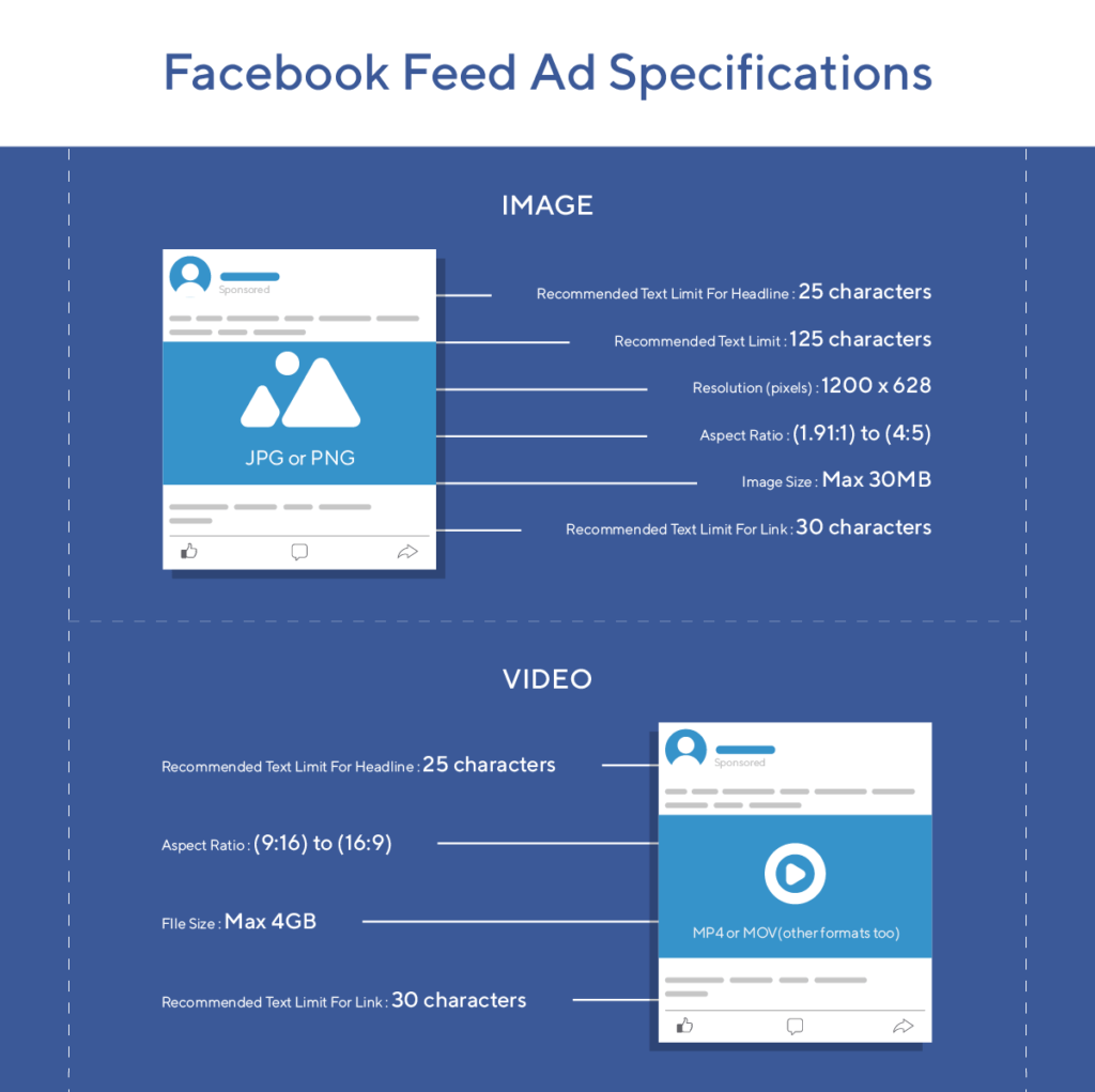 Kích thước hình quảng cáo trên facebook sẽ tùy vào vị trí khác nhau mà cần tối ưu khác nhau. 
